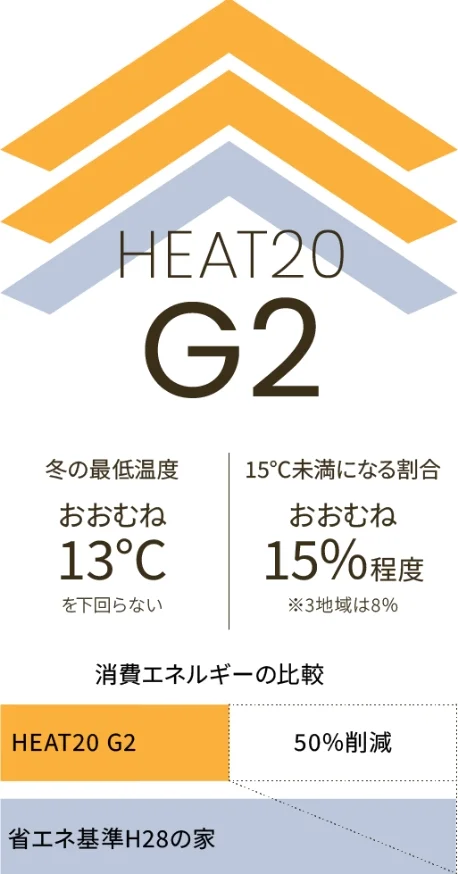 HEAT20 G2