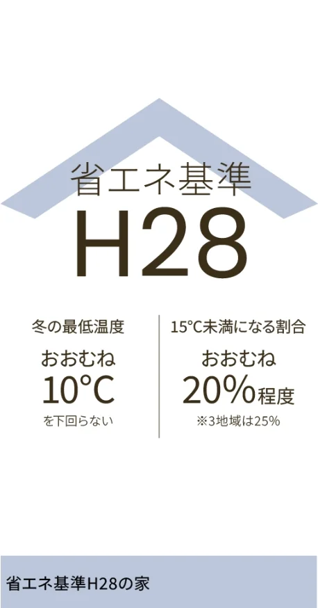 省エネ基準 H28