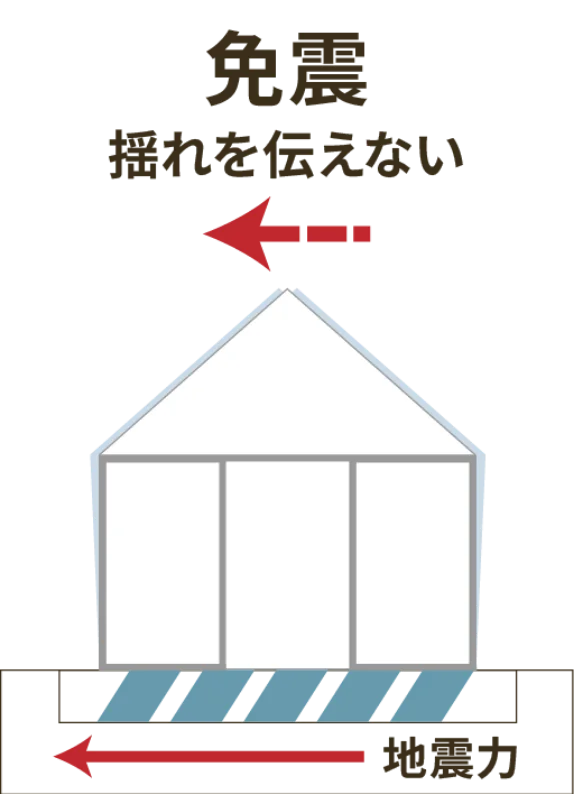 免震 揺れを伝えない