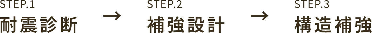step1耐震診断 step2補強設計 step3構造補強