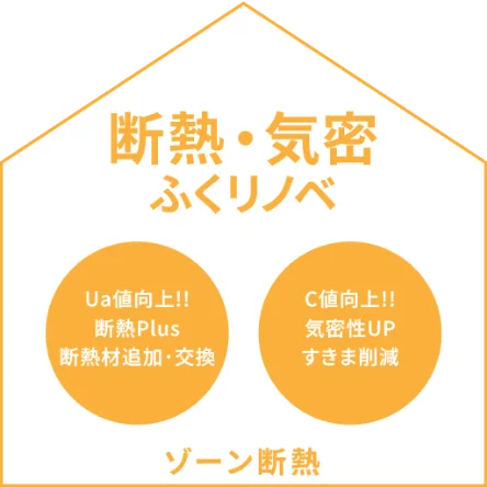 断熱・気密ふくリノベ