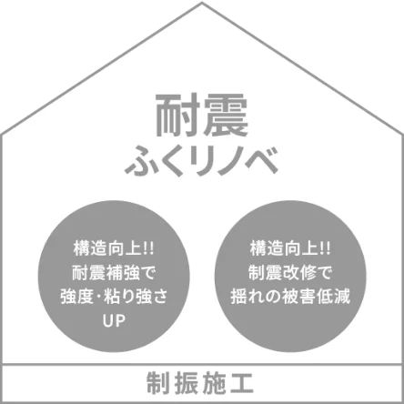 耐震ふくリノベ