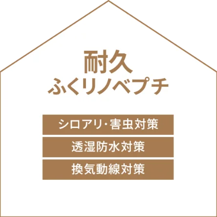 耐久ふくリノベ